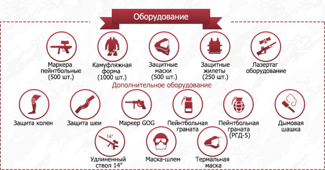 пейнтбол в день рождения
