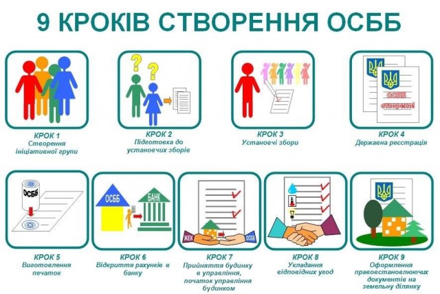 ​Власникам квартир багатоквартирних будинків розкажуть все про ОСББ