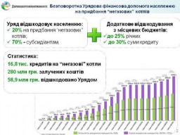Уряд й надалі допомагає українцям замінювати газові котли