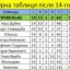 Результати минулотижневих ігор Чемпіонату Дубенського району 0 Результати минулотижневих ігор Чемпіонату Дубенського району 0