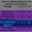 "Імпульс" із Володимиреччини повернувся із поразкою