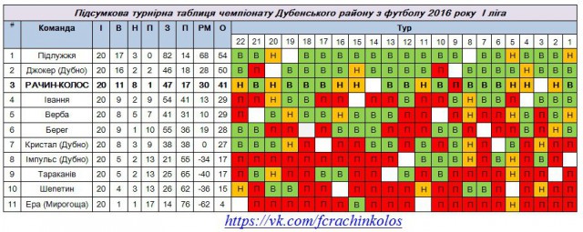 ФК 