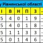 ФК Імпульс програв у грі з ФК Рафалівка