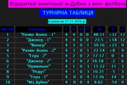 Результати чергових турів з міні-футболу