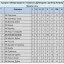 Результати 4-го туру Відкритого чемпіонату Дубенщини з футболу 0 Результати 4-го туру Відкритого чемпіонату Дубенщини з футболу 0