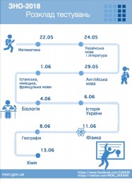 Відомий розклад ЗНО-2018