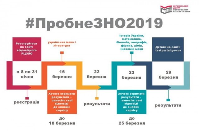Стартувала реєстрація на пробне ЗНО-2019
