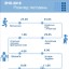 Відомий розклад ЗНО-2018