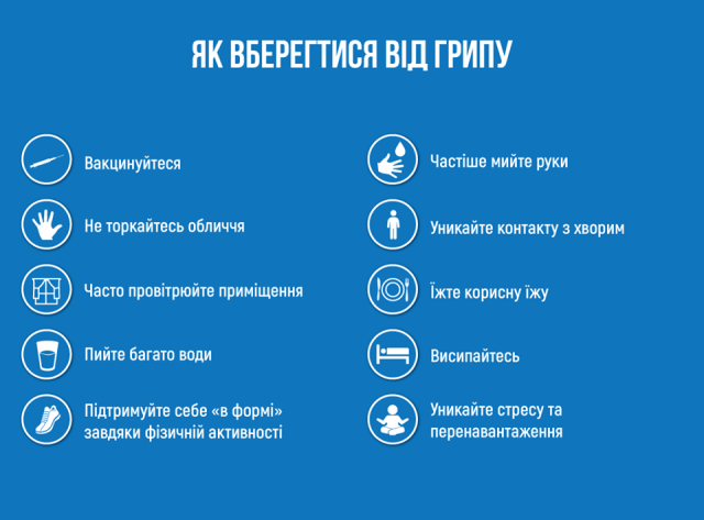 За минулий тиждень в області на грип та ГРВІ захворіло майже 9 тисяч людей