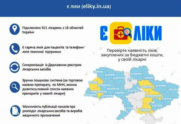 Які ліки мають надаватися в лікарнях безкоштовно?